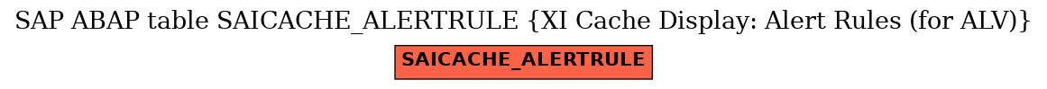 E-R Diagram for table SAICACHE_ALERTRULE (XI Cache Display: Alert Rules (for ALV))