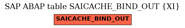 E-R Diagram for table SAICACHE_BIND_OUT (XI)