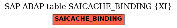 E-R Diagram for table SAICACHE_BINDING (XI)