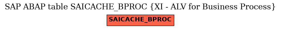 E-R Diagram for table SAICACHE_BPROC (XI - ALV for Business Process)