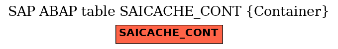 E-R Diagram for table SAICACHE_CONT (Container)