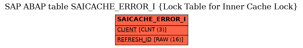 E-R Diagram for table SAICACHE_ERROR_I (Lock Table for Inner Cache Lock)