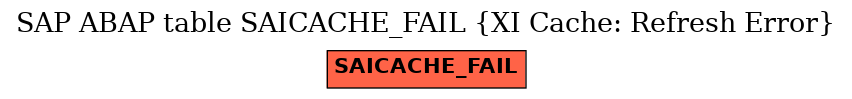 E-R Diagram for table SAICACHE_FAIL (XI Cache: Refresh Error)