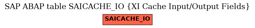 E-R Diagram for table SAICACHE_IO (XI Cache Input/Output Fields)