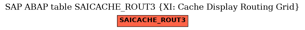 E-R Diagram for table SAICACHE_ROUT3 (XI: Cache Display Routing Grid)