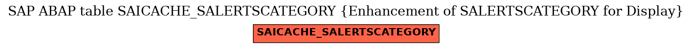 E-R Diagram for table SAICACHE_SALERTSCATEGORY (Enhancement of SALERTSCATEGORY for Display)