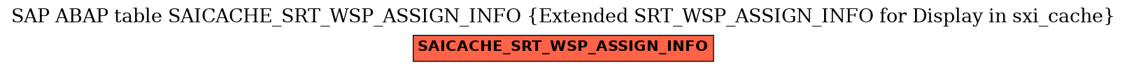 E-R Diagram for table SAICACHE_SRT_WSP_ASSIGN_INFO (Extended SRT_WSP_ASSIGN_INFO for Display in sxi_cache)