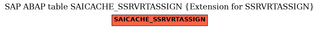 E-R Diagram for table SAICACHE_SSRVRTASSIGN (Extension for SSRVRTASSIGN)