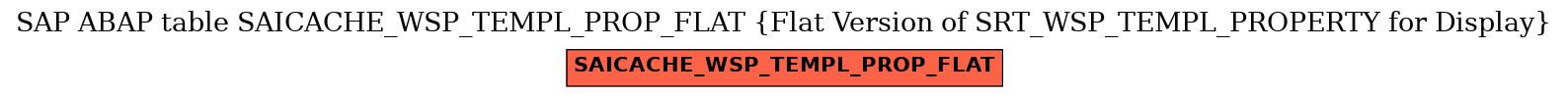 E-R Diagram for table SAICACHE_WSP_TEMPL_PROP_FLAT (Flat Version of SRT_WSP_TEMPL_PROPERTY for Display)
