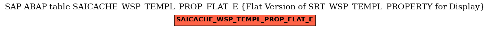 E-R Diagram for table SAICACHE_WSP_TEMPL_PROP_FLAT_E (Flat Version of SRT_WSP_TEMPL_PROPERTY for Display)