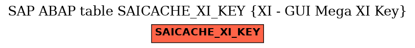 E-R Diagram for table SAICACHE_XI_KEY (XI - GUI Mega XI Key)