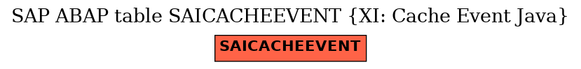 E-R Diagram for table SAICACHEEVENT (XI: Cache Event Java)