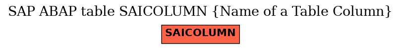 E-R Diagram for table SAICOLUMN (Name of a Table Column)