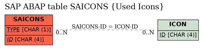 E-R Diagram for table SAICONS (Used Icons)