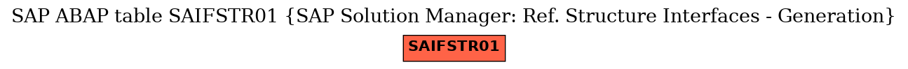 E-R Diagram for table SAIFSTR01 (SAP Solution Manager: Ref. Structure Interfaces - Generation)