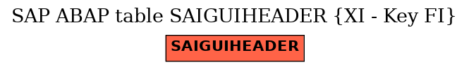 E-R Diagram for table SAIGUIHEADER (XI - Key FI)