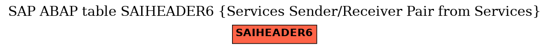 E-R Diagram for table SAIHEADER6 (Services Sender/Receiver Pair from Services)