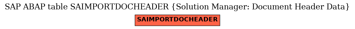 E-R Diagram for table SAIMPORTDOCHEADER (Solution Manager: Document Header Data)