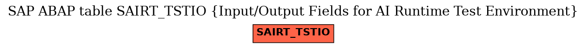 E-R Diagram for table SAIRT_TSTIO (Input/Output Fields for AI Runtime Test Environment)