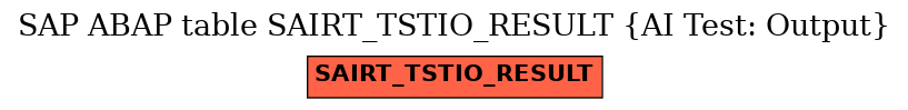 E-R Diagram for table SAIRT_TSTIO_RESULT (AI Test: Output)