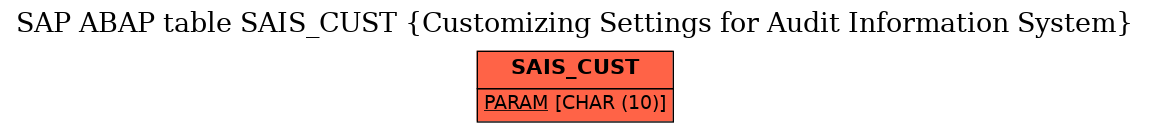 E-R Diagram for table SAIS_CUST (Customizing Settings for Audit Information System)