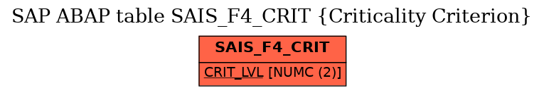 E-R Diagram for table SAIS_F4_CRIT (Criticality Criterion)