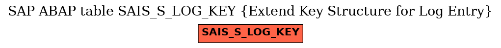 E-R Diagram for table SAIS_S_LOG_KEY (Extend Key Structure for Log Entry)