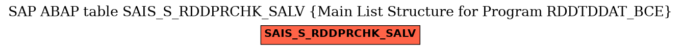 E-R Diagram for table SAIS_S_RDDPRCHK_SALV (Main List Structure for Program RDDTDDAT_BCE)