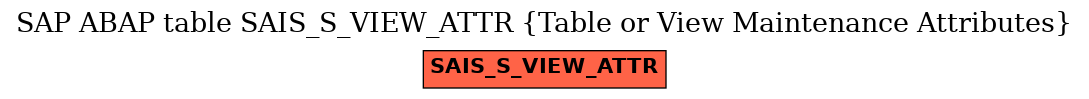 E-R Diagram for table SAIS_S_VIEW_ATTR (Table or View Maintenance Attributes)