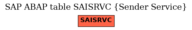 E-R Diagram for table SAISRVC (Sender Service)