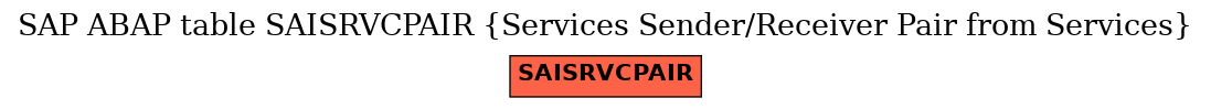 E-R Diagram for table SAISRVCPAIR (Services Sender/Receiver Pair from Services)