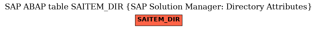 E-R Diagram for table SAITEM_DIR (SAP Solution Manager: Directory Attributes)