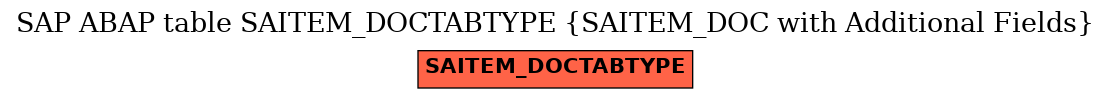 E-R Diagram for table SAITEM_DOCTABTYPE (SAITEM_DOC with Additional Fields)