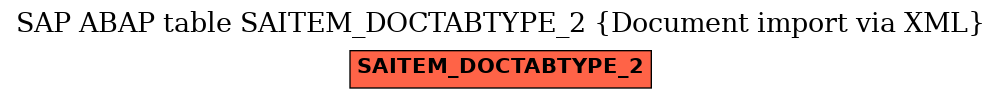 E-R Diagram for table SAITEM_DOCTABTYPE_2 (Document import via XML)