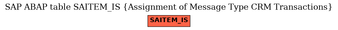 E-R Diagram for table SAITEM_IS (Assignment of Message Type CRM Transactions)