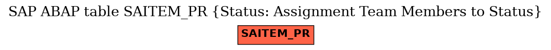 E-R Diagram for table SAITEM_PR (Status: Assignment Team Members to Status)