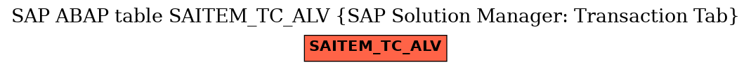 E-R Diagram for table SAITEM_TC_ALV (SAP Solution Manager: Transaction Tab)