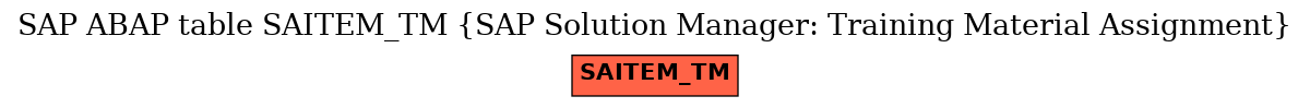 E-R Diagram for table SAITEM_TM (SAP Solution Manager: Training Material Assignment)