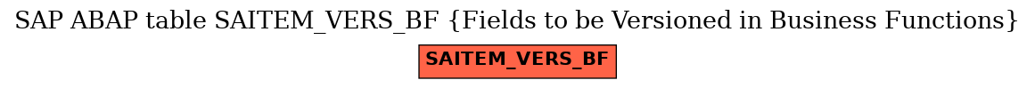 E-R Diagram for table SAITEM_VERS_BF (Fields to be Versioned in Business Functions)