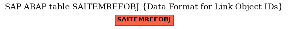 E-R Diagram for table SAITEMREFOBJ (Data Format for Link Object IDs)