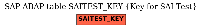 E-R Diagram for table SAITEST_KEY (Key for SAI Test)