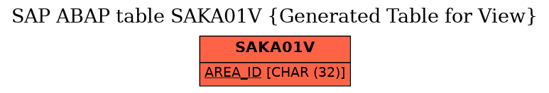 E-R Diagram for table SAKA01V (Generated Table for View)