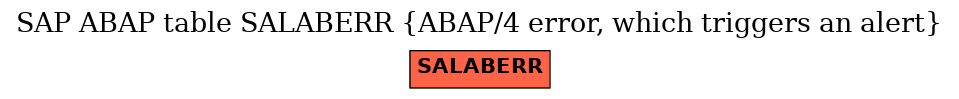 E-R Diagram for table SALABERR (ABAP/4 error, which triggers an alert)