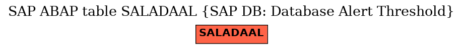 E-R Diagram for table SALADAAL (SAP DB: Database Alert Threshold)