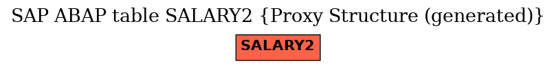 E-R Diagram for table SALARY2 (Proxy Structure (generated))
