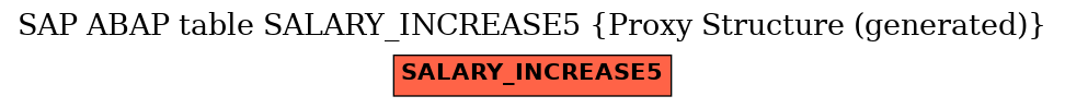 E-R Diagram for table SALARY_INCREASE5 (Proxy Structure (generated))