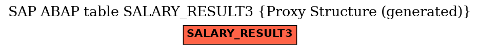 E-R Diagram for table SALARY_RESULT3 (Proxy Structure (generated))