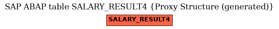 E-R Diagram for table SALARY_RESULT4 (Proxy Structure (generated))