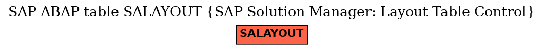 E-R Diagram for table SALAYOUT (SAP Solution Manager: Layout Table Control)