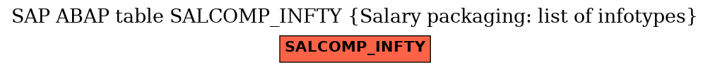 E-R Diagram for table SALCOMP_INFTY (Salary packaging: list of infotypes)